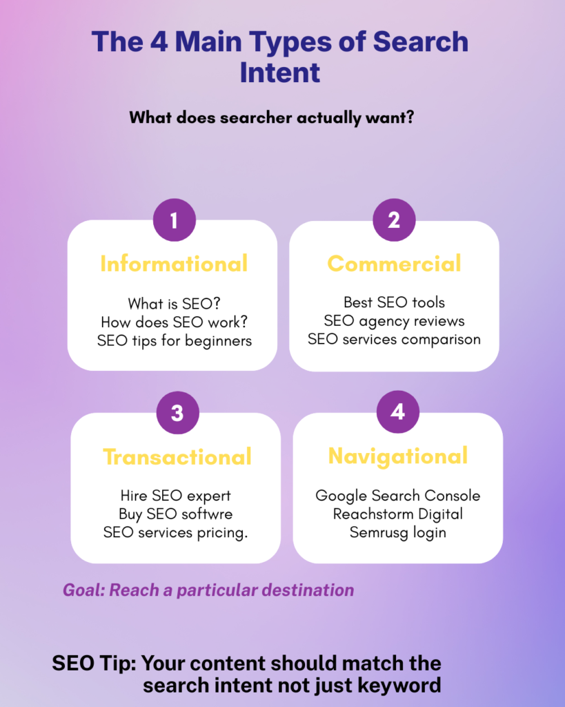 SEO for Beginners: A Practical Guide to Getting Your Website Found SEO Search Intent.